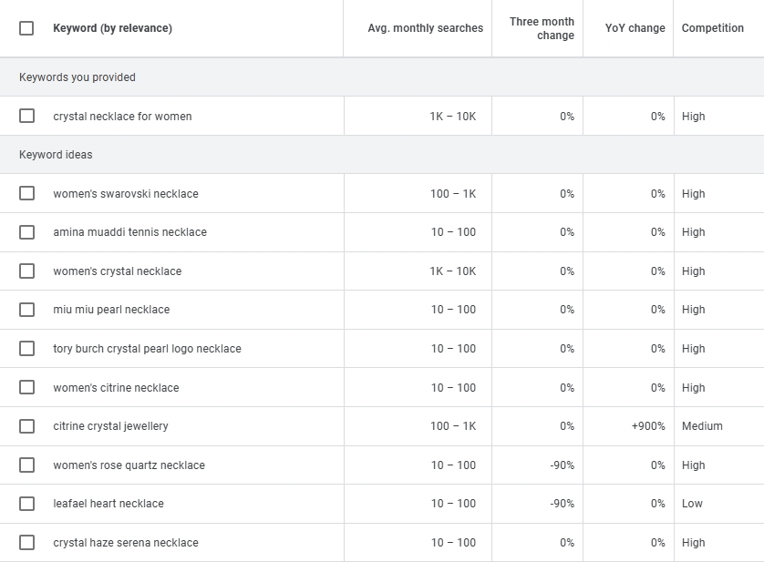 Google Ads Keyword Planner